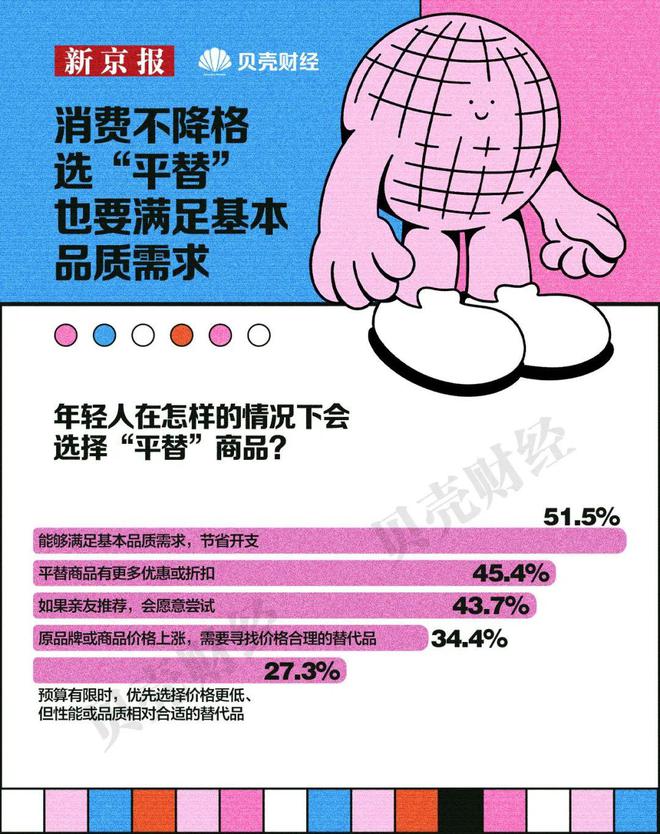了双11爱上了“老年严选”OG视讯这届脆皮年轻人抛弃(图10)