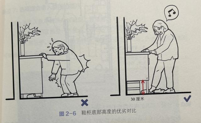 定要做「适老化设计」舒适又省心OG真人建议：家有60岁老人一(图7)