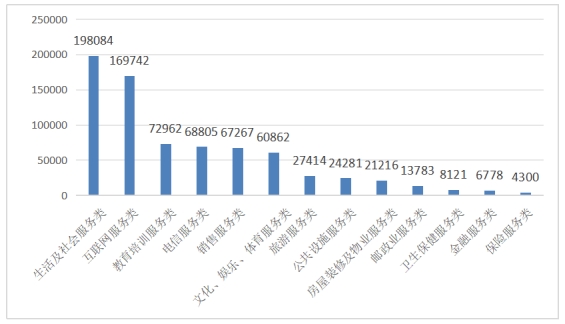 消协组织受理投诉情况分析OG视讯2024年全国(图3)