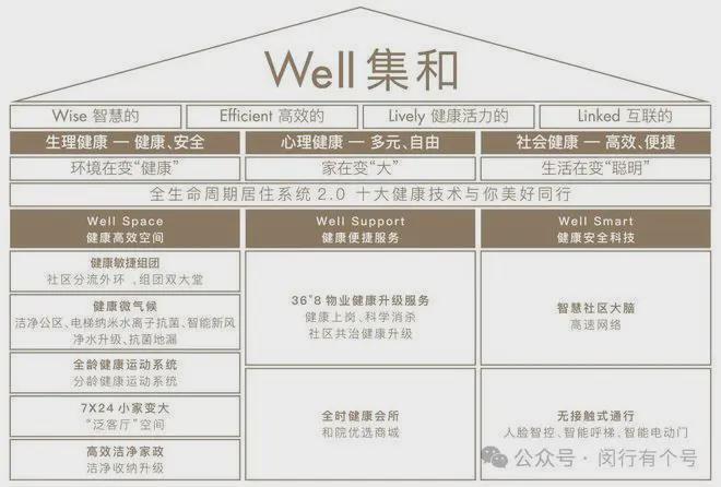 ：保利光合上城启幕理想生活新篇OG真人保利光合上城售楼处发布(图2)
